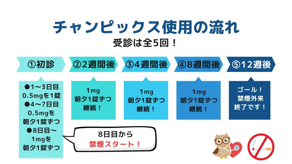 禁煙外来 | 本町さとう内科クリニック